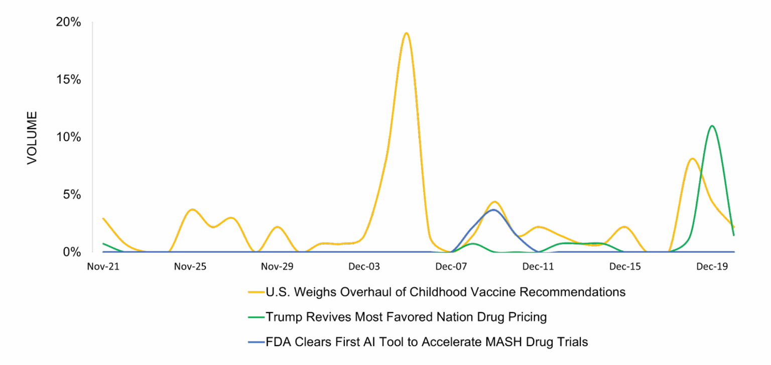 Volume of Top Pharma Stories_Jan 2026