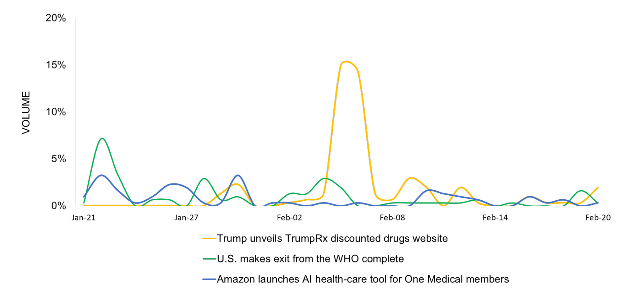 Top pharma news stories_March 2026