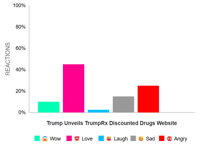 Trump Unveils TrumpRx Discounted Drugs Website