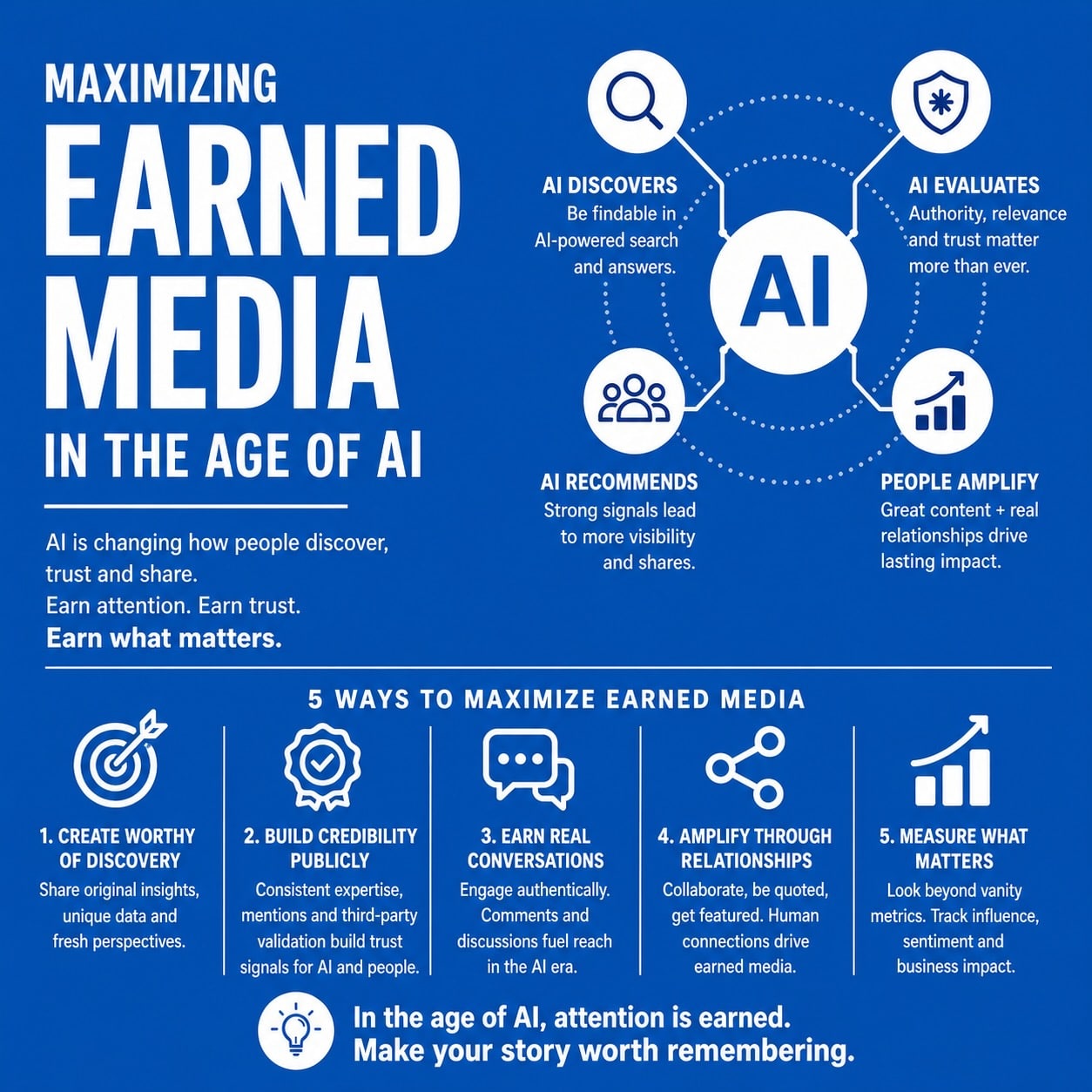 Maximizing Earned Media In the Age of AI