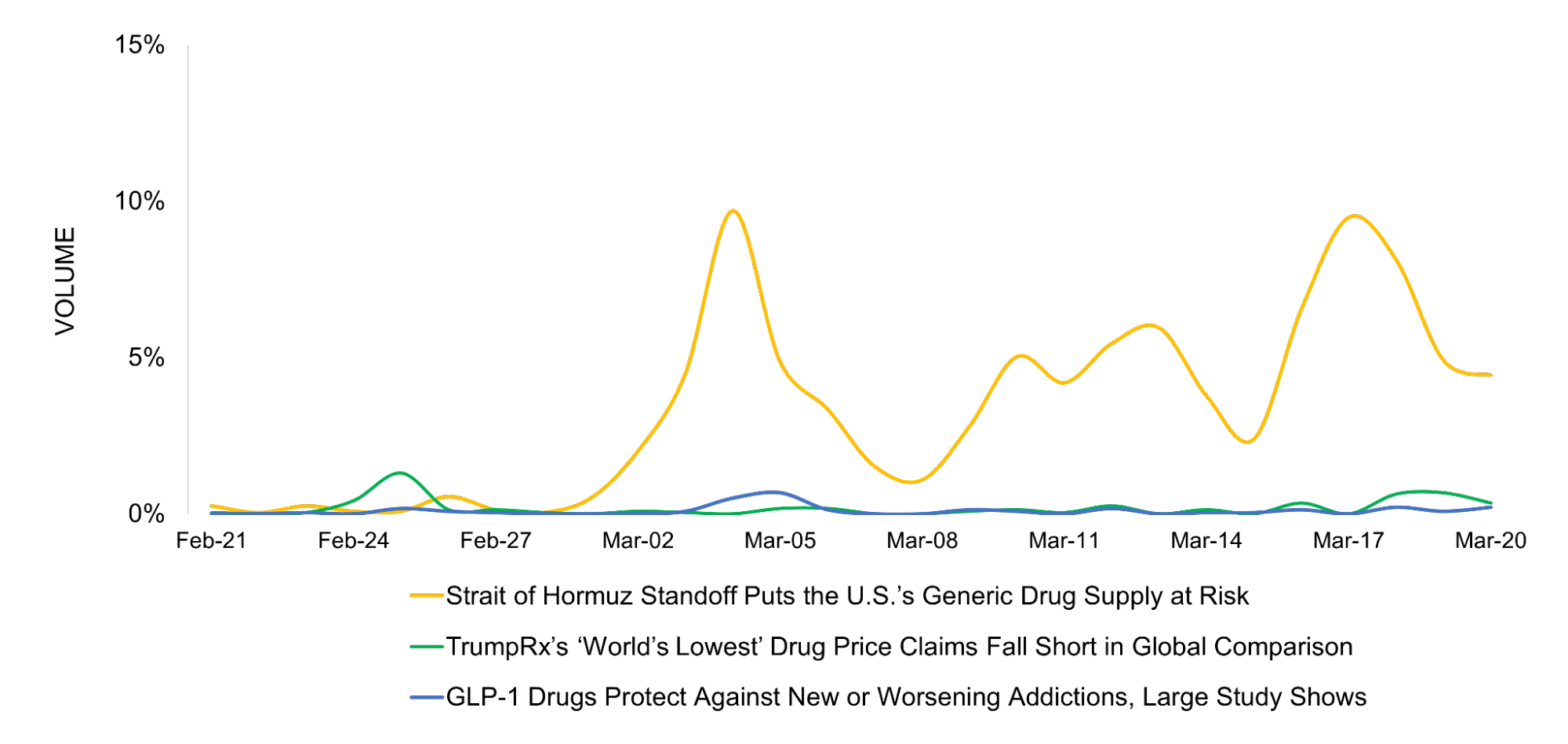 Top pharma news stories_April 2026