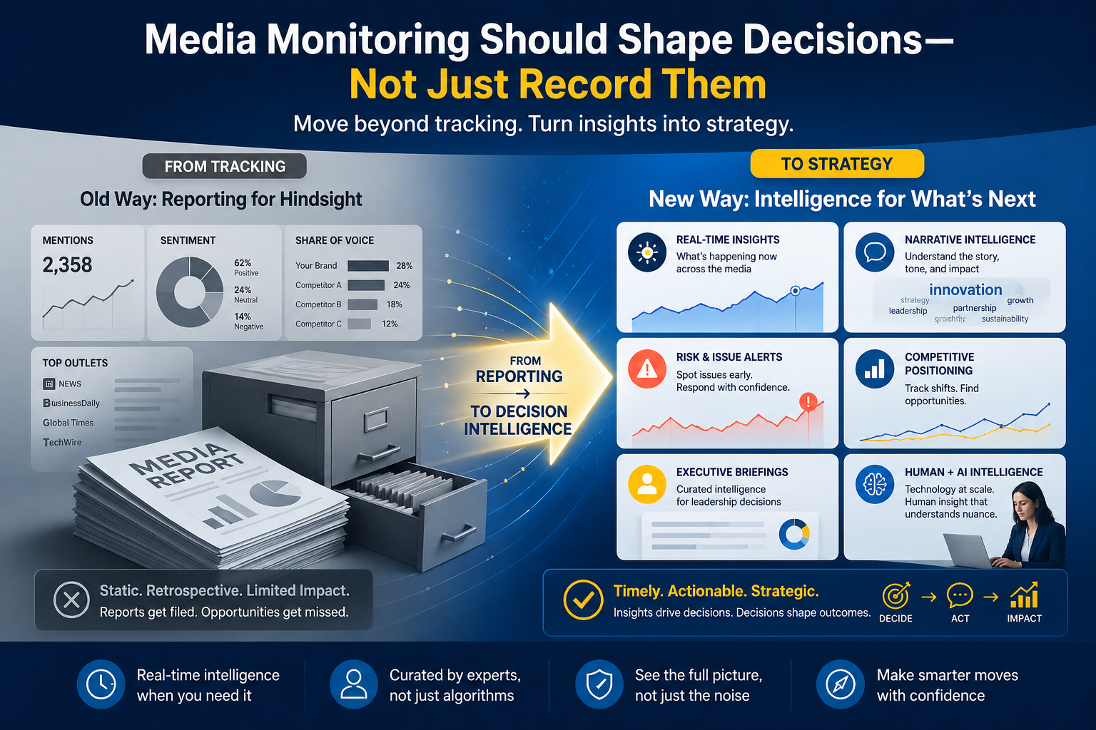 Media Monitoring Shapes Decisions