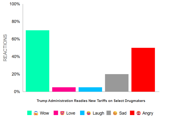 Trump Administration Finalizes Tariffs on Select Drugmakers