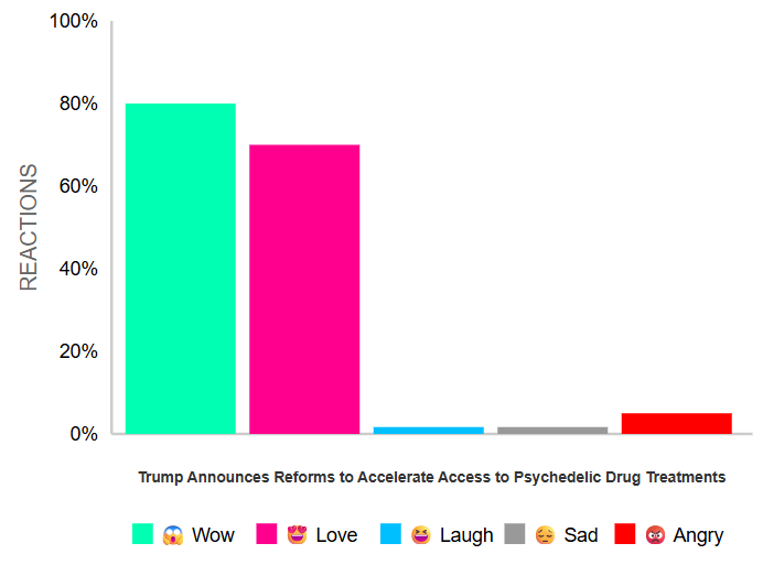 Trump Announces Reforms To Accelerate Access to Psychedelic Drug Treatments