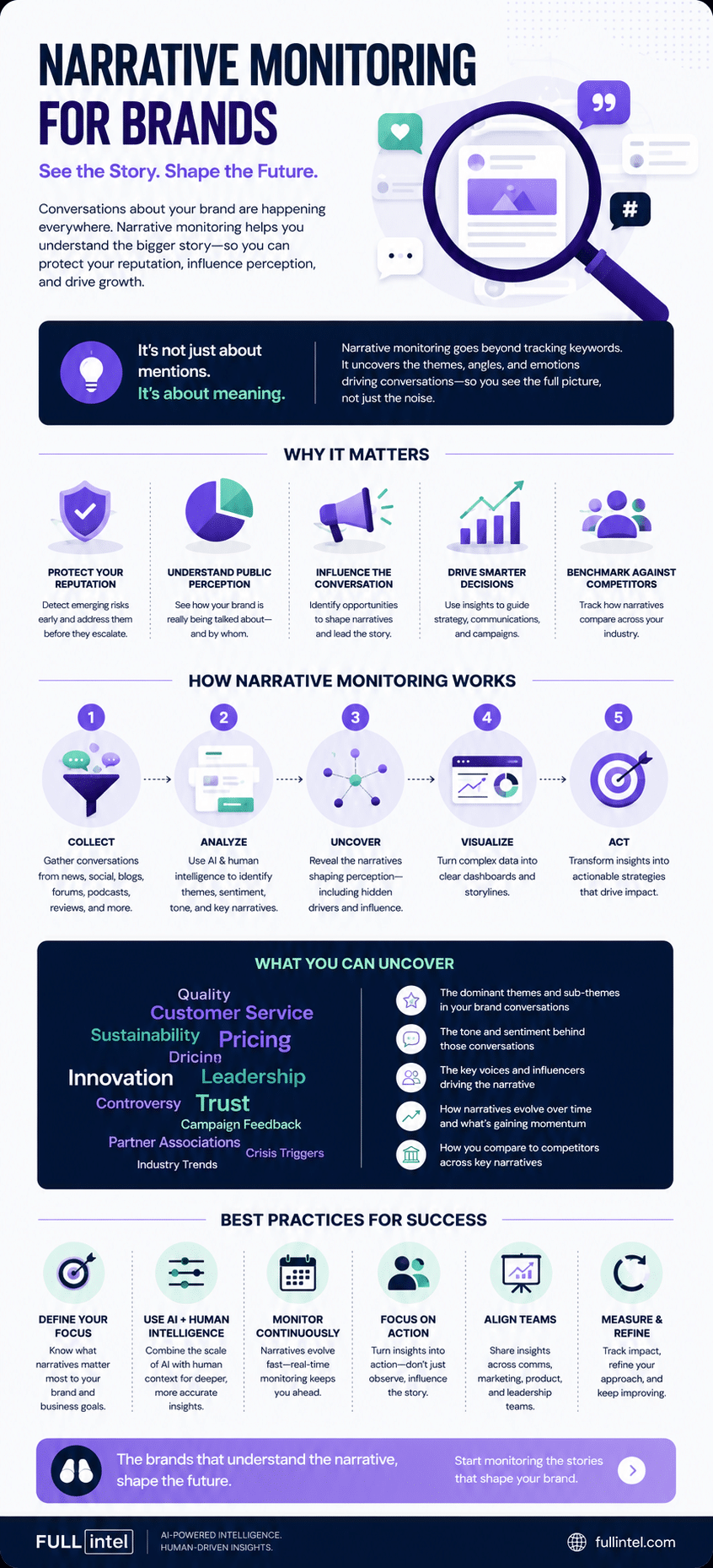 AI Media Citatiations Infographic