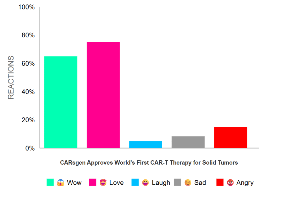 CARsgen Makes History As China Approves World’s First CAR-T Therapy for Solid Tumors