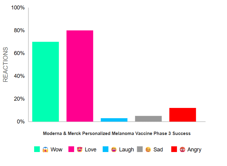 Moderna, Merck Vaccine Cuts Recurrence