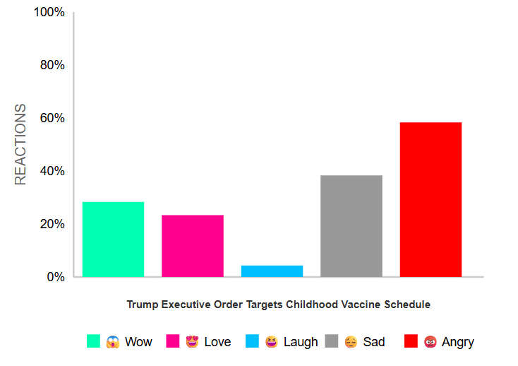 Trump Executive Order Targets the Childhood Vaccine Schedule